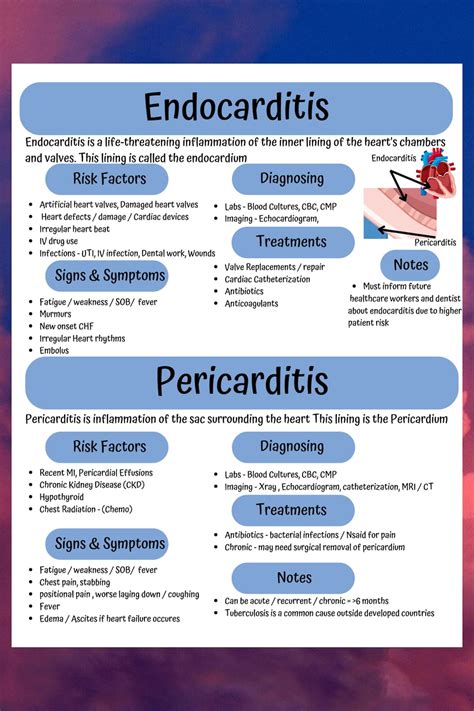 Nursing School Notes Medsurg Cardiac Endocarditis Vs Pericarditis