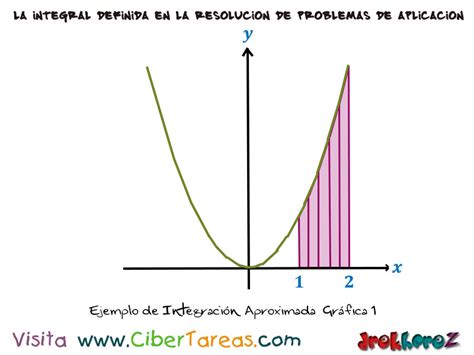 Ejemplos de Integración Aproximada Cálculo Integral CiberTareas