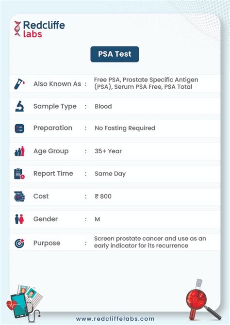 Psa Test Price Purpose Procedure Normal Range More