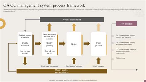 Top Qa Qc Powerpoint Presentation Templates In