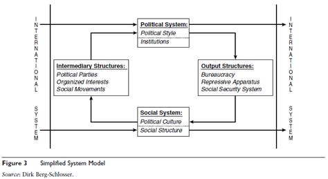 Political Science Research - iResearchNet