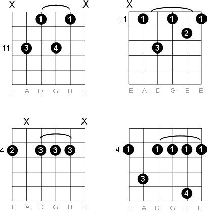 G Sharp - A Flat Minor Seventh Guitar Chord Diagrams