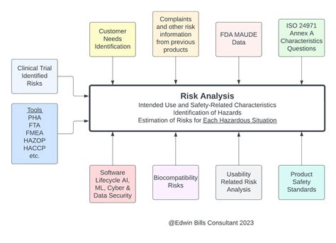 The Intersection Of Iso And Iso Under The Proposed Fda Qmsr