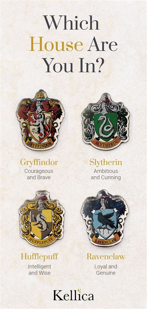 Harry Potter Badges Which Hogwarts House Hogwarts Houses Harry