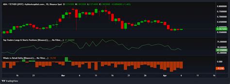 卡尔达诺 了解为什么 Ada 的鲸鱼不“逢低买入” Coinphony Cn