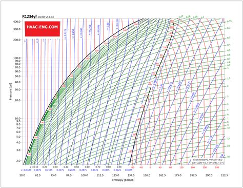 R1234yf Pressure Enthalpy Chart The Engineering Mindset 56 Off