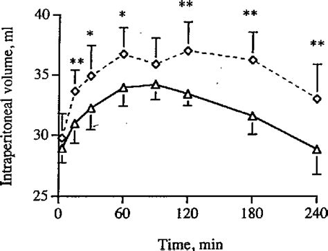 Figure 1 From Nephrology Dialysis Transplantation Dioctyl Sodium