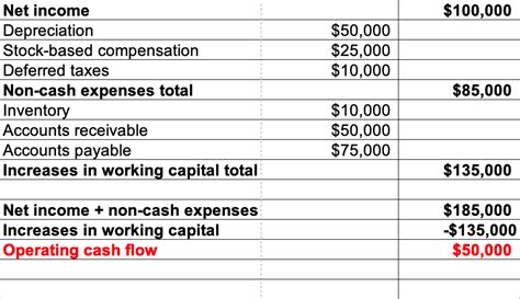 Cash Flow Calculator Drbeckmann