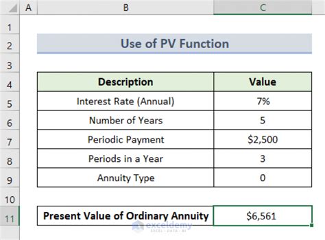 How To Apply Present Value Of Annuity Formula In Excel