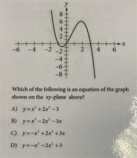 Solved Which Of The Following Is An Equation Of The Graph