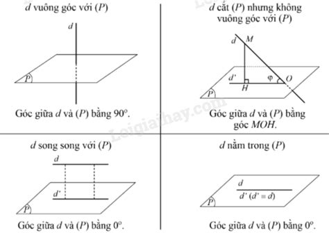 Khoảng Cách Giữa Đường Thẳng Và Mặt Phẳng Hướng Dẫn Tính Toán Và Ứng