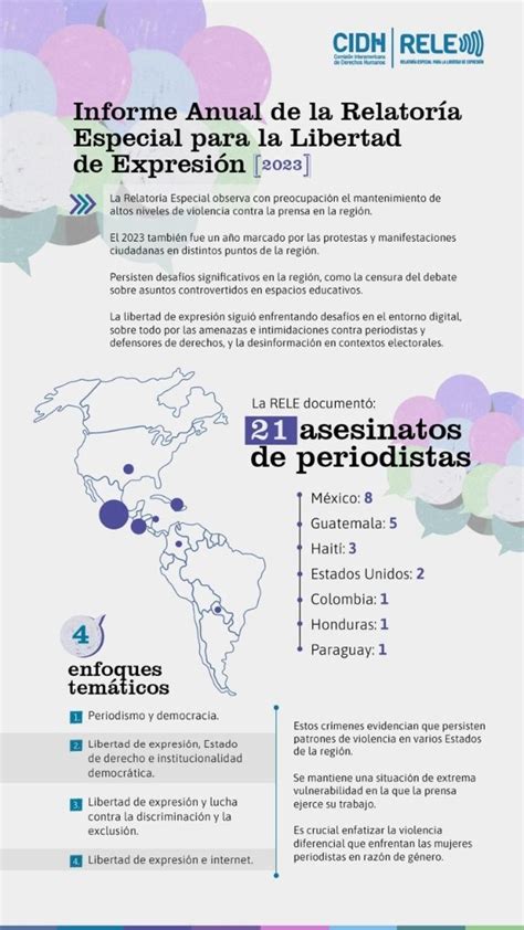 La Jornada Urge Cidh A Esclarecer Asesinato De Dos Periodistas En M Xico