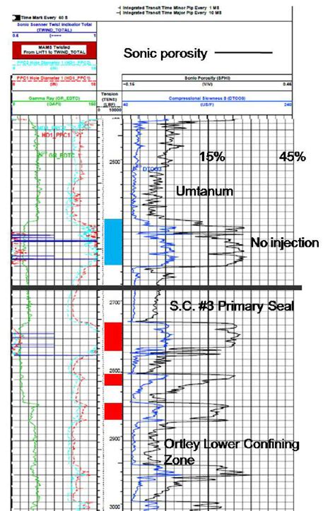 Sonic Porosity Log Over The Seals And Injection Zones Note On This