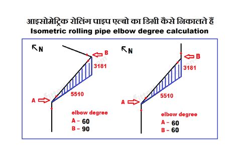 Discover 142 Piping Isometric Drawing Pdf Nanoginkgobiloba Vn