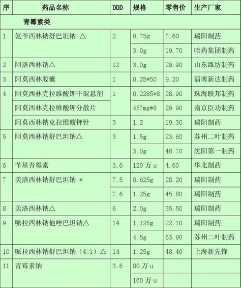 抗菌药物分级管理word文档在线阅读与下载无忧文档