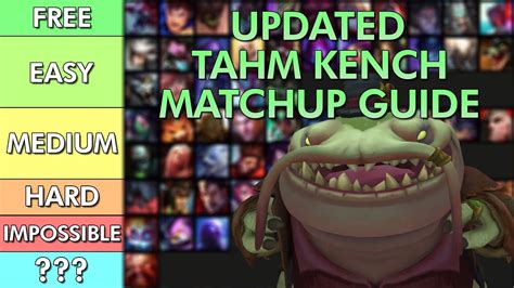 Tahm Kench Matchup Tier List Youtube