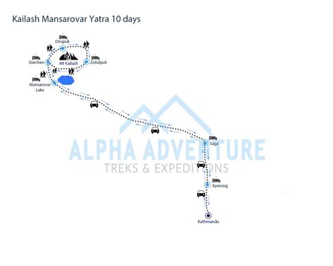 Kailash Mansarovar Yatra from Nepal | Kailash Mansarovar Yatra Package ...