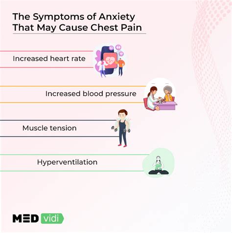 Noncardiac Chest Pain Symptoms Causes And Treatments 51 Off