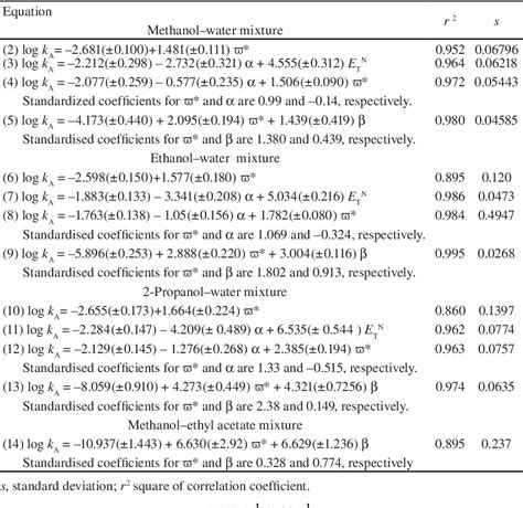 Table 1 From Investigation Of Solvent Effects On The Reaction Of 1