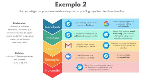 Marketing Digital De A A Z Guia Completo Para 2021