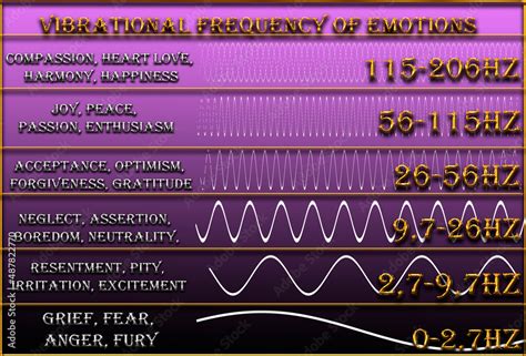 Printable Emotional Vibrational Frequency Chart