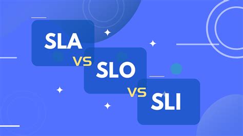 SLA Vs SLO Vs SLI - Parsadi