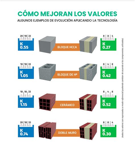 Cómo Es El Ladrillo Del Futuro Patentado Por Un Argentino Que Promete