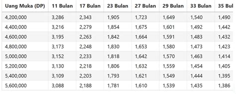 Tabel Simulasi Kredit Motor Honda Pcx Agustus 2023 Cicilan Murah Mulai Rp1386000