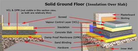 Concrete Floor Building Regs Flooring Site