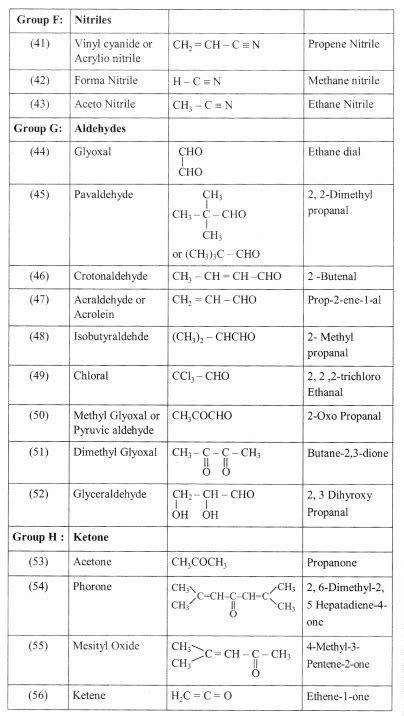 Iupac Cheat Sheet