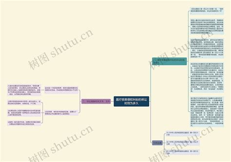 医疗损害侵权纠纷的诉讼时效为多久思维导图编号p8547521 Treemind树图