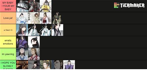 Mdzs Character Rankings Tier List Community Rankings Tiermaker