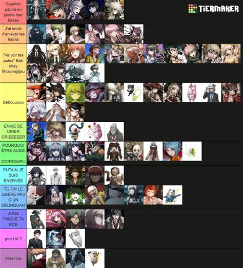 EVERY SINGLE Danganronpa Character Tier List Community Rankings