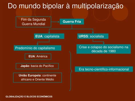 Mapa Mental Mundo Bipolar BRAINCP