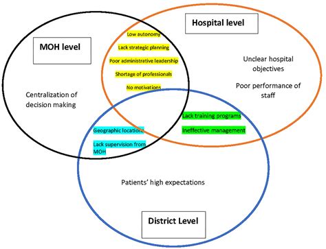 Frontiers Factors Influencing The Efficiency Of Public Hospitals In