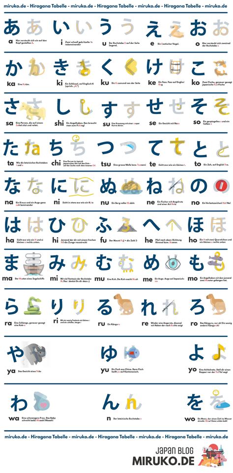 Hiragana lernen kostenlose Schritt für Schritt Anleitung