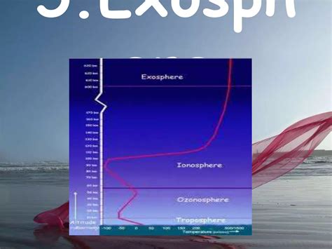 Composition and Structure of Atmosphere | PPT