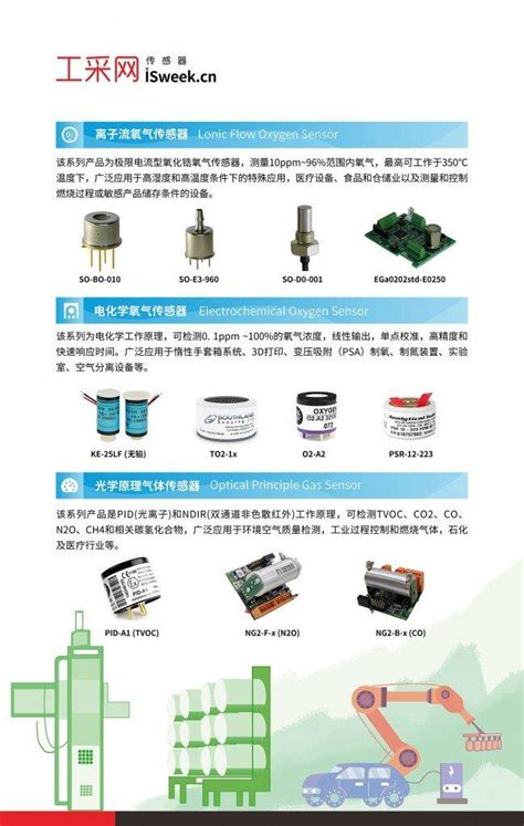 Isweek工采网诚邀您参加sensor China2024中国（上海）国际传感器技术会展中心产业链传感器新浪新闻