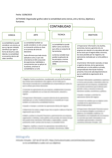 SOLUTION Organizador Grafico Sobre La Contabilidad Como Ciencia Arte Y