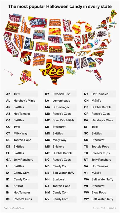 The Most Popular Halloween Candy In Every State Halloween Candy