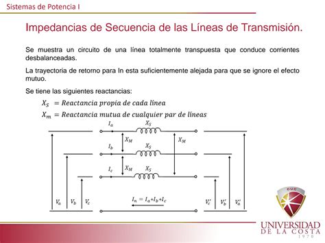 Solution Sp Clase D Impedancias De Secuencia De Las Lineas De