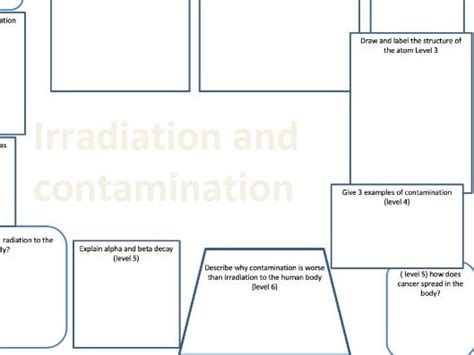 Irradiation And Contamination GCSE Physics Teaching Resources