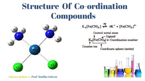 Structure Of Coordination Compounds Lecture Part Youtube