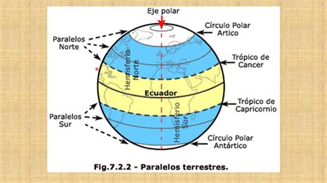 Paralelos Y Meridianos Definicion