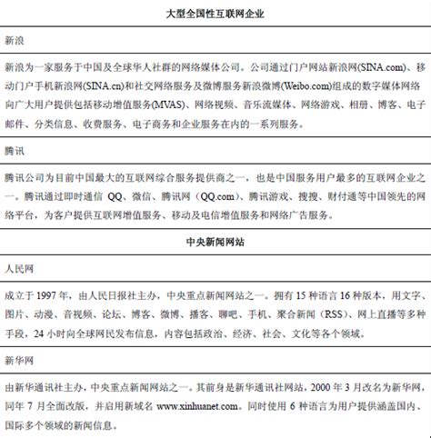 国内信息传播服务行业内主要企业介绍 中为观察 中为咨询中国最为专业的行业市场调查研究咨询机构公司