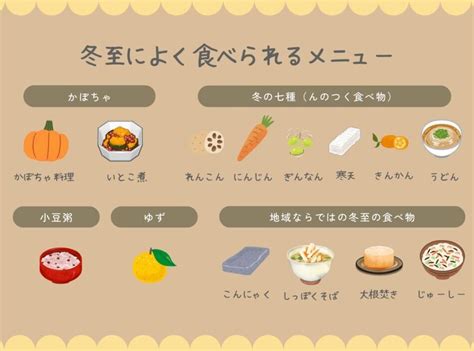 冬の行事122月 行事食百花