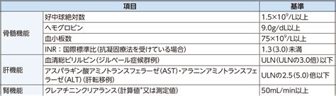 投与患者の選択 ｜ 適正使用 ｜ ハイイータン ｜ 大鵬薬品工業株式会社 医療関係者向け情報