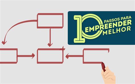 Entenda Como Estruturar Um Plano De Neg Cios Para A Sua Empresa