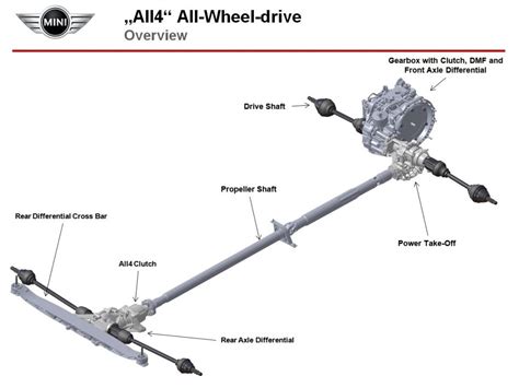 Details zum Allradantrieb ALL4 für den MINI Countryman