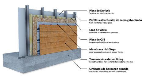 Steel Framing Steel Frame Zoom Proyectos Y Obras